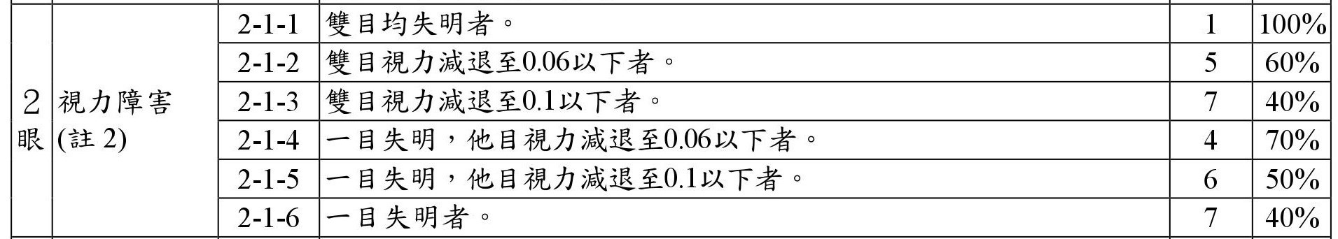 視力障害