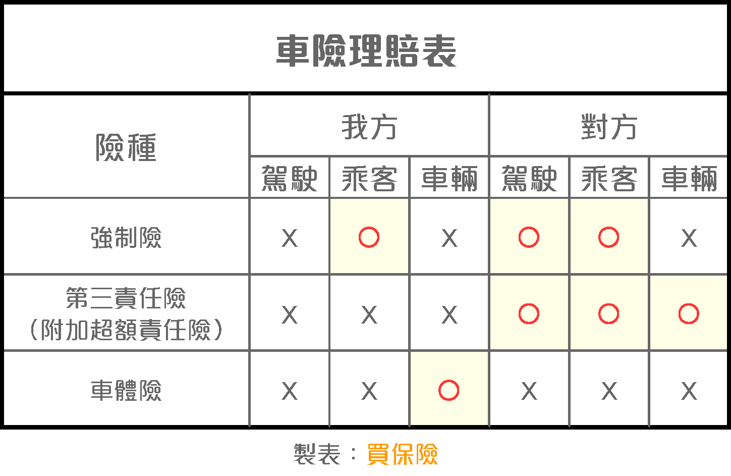 車險理賠方式說明表