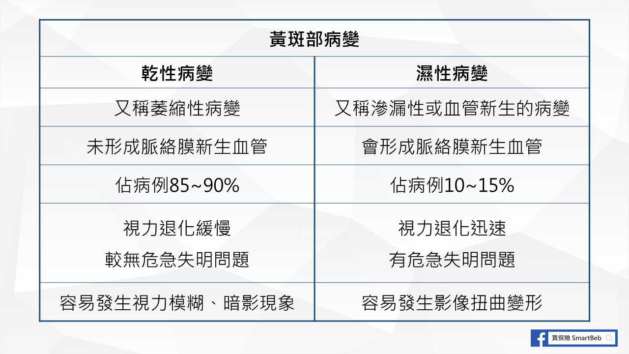 黃斑部病變