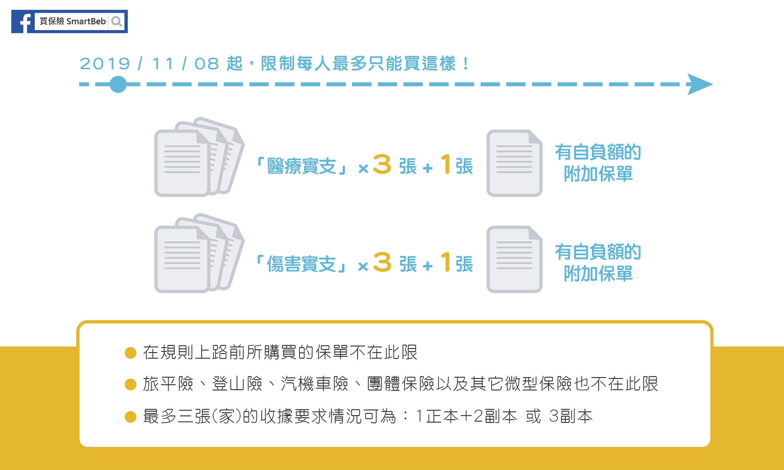 實支實付保單最新制度