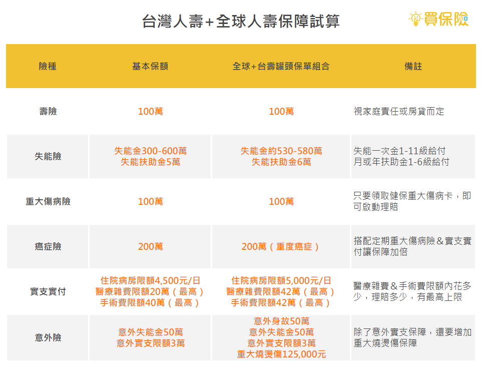 台壽全球商品保障