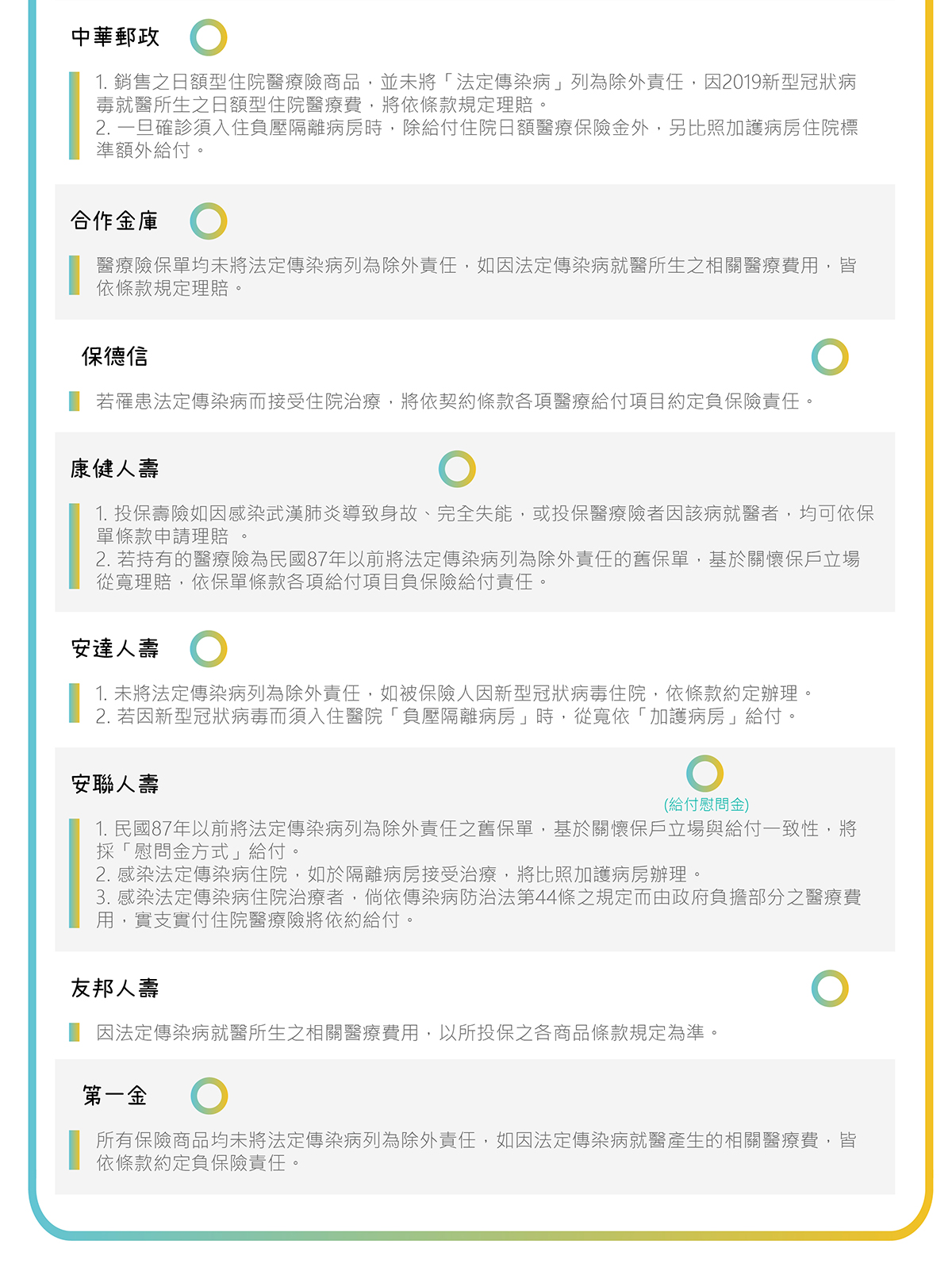 全台22家壽險公司理賠措施聲明三