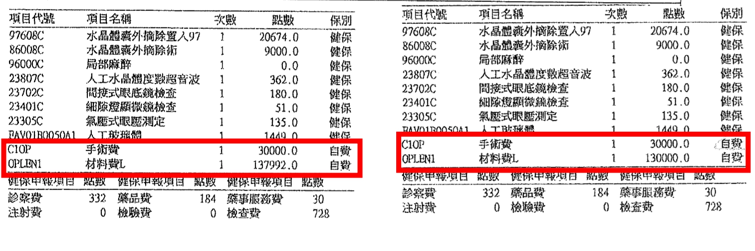 白內障門診手術自費項目