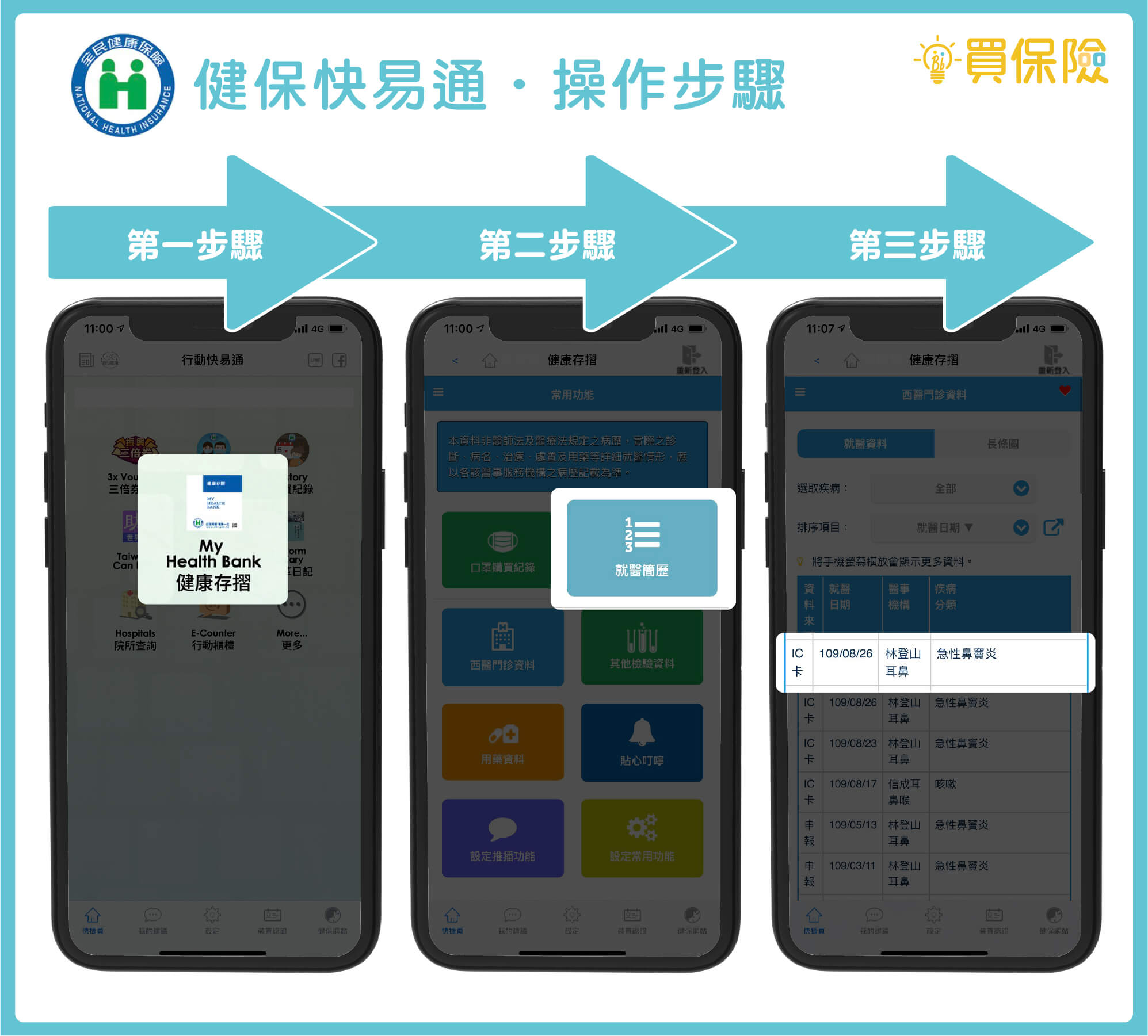 健保快易通操作步驟教學示範圖