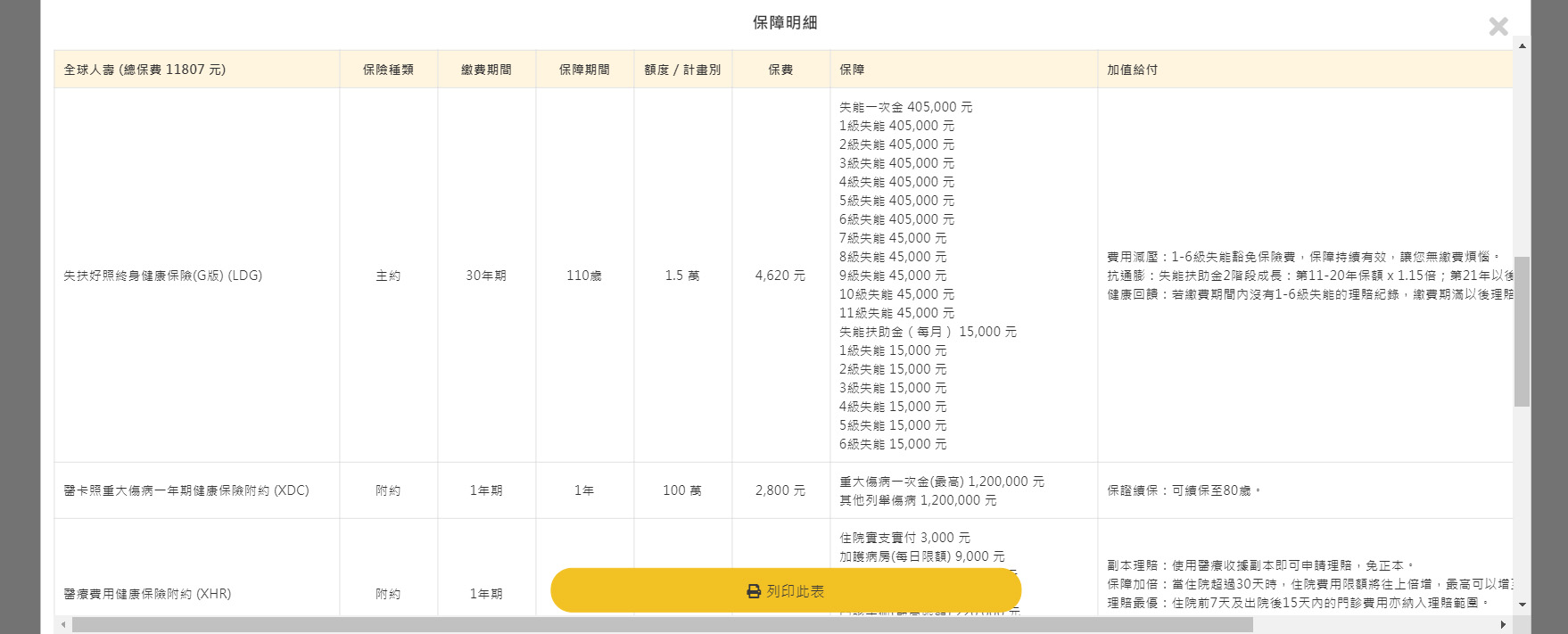 保障明細清單可另外打開