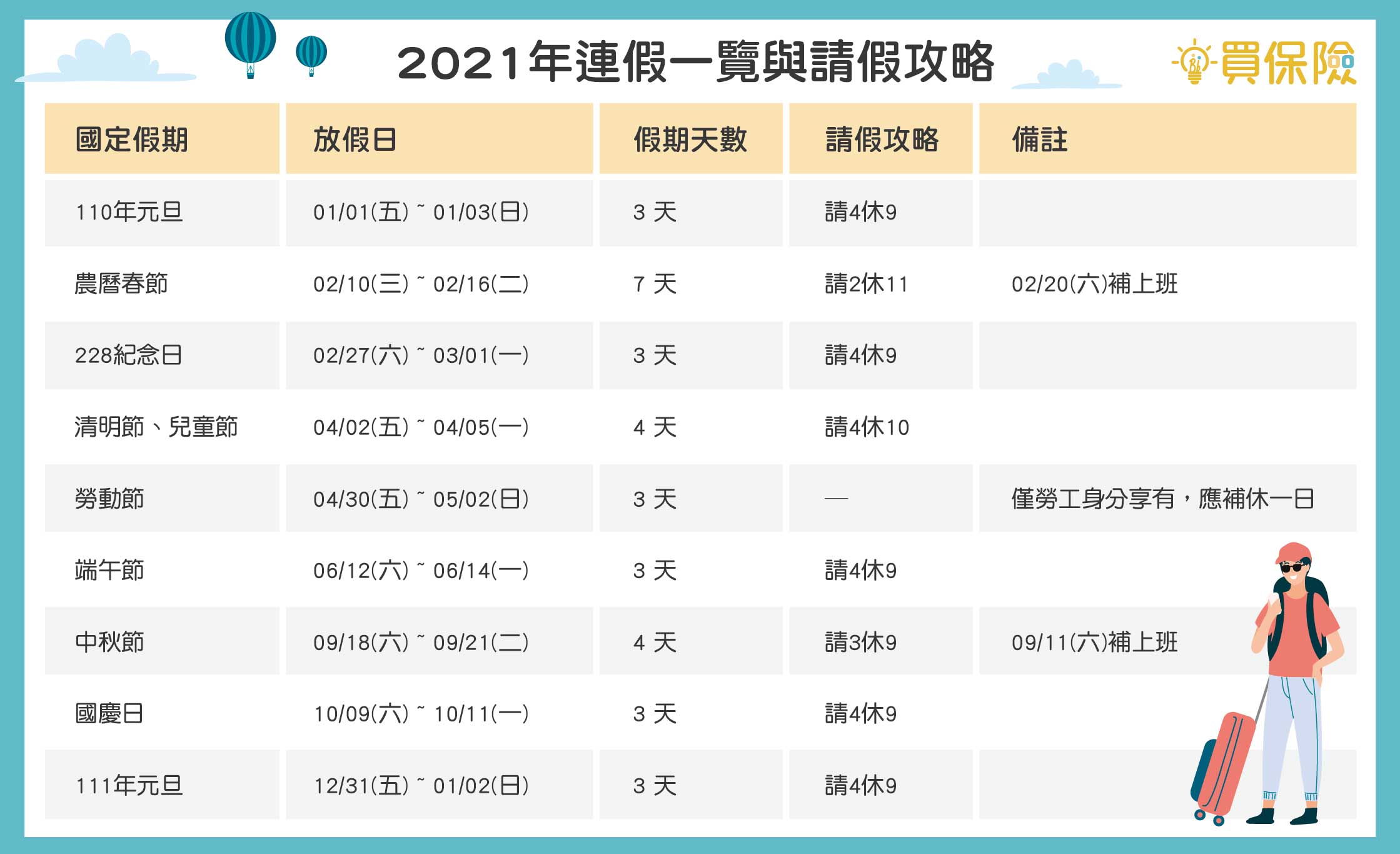 2021連假一覽與請假攻略