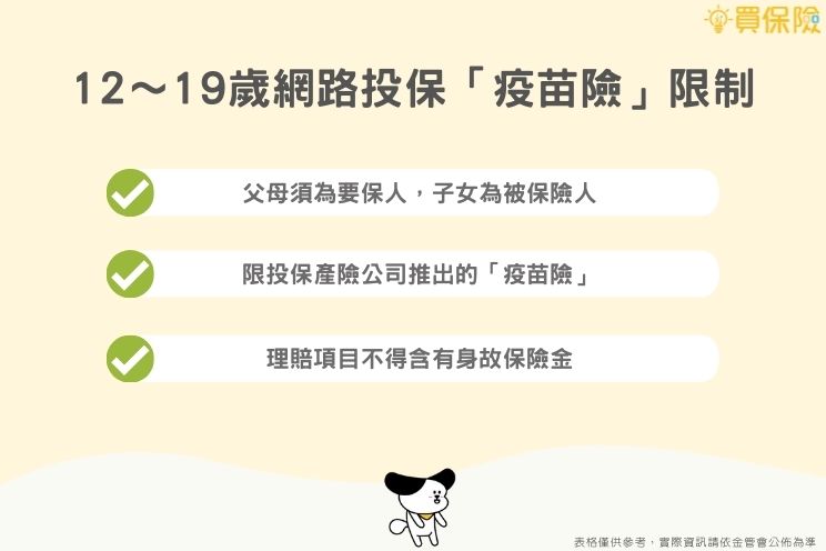 12~19歲未成年人網路投保疫苗險3大限制