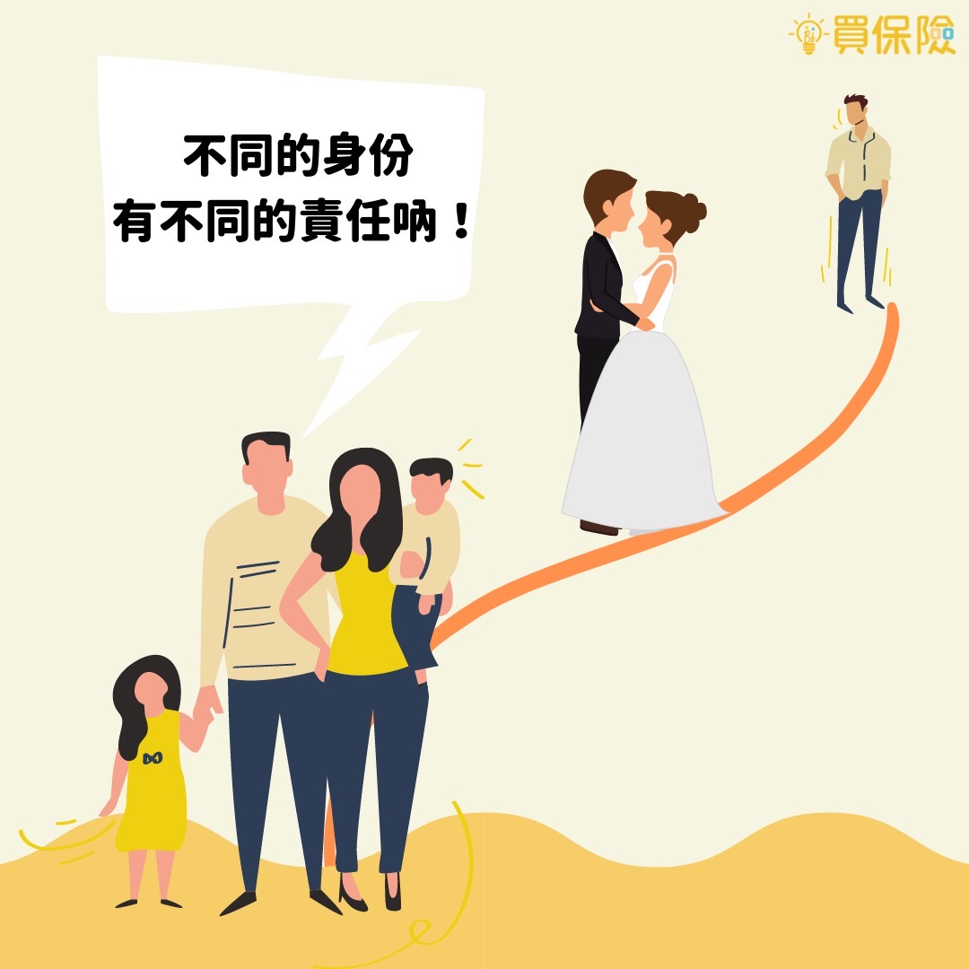 保險常見問題：什麼時候要做保單檢視？