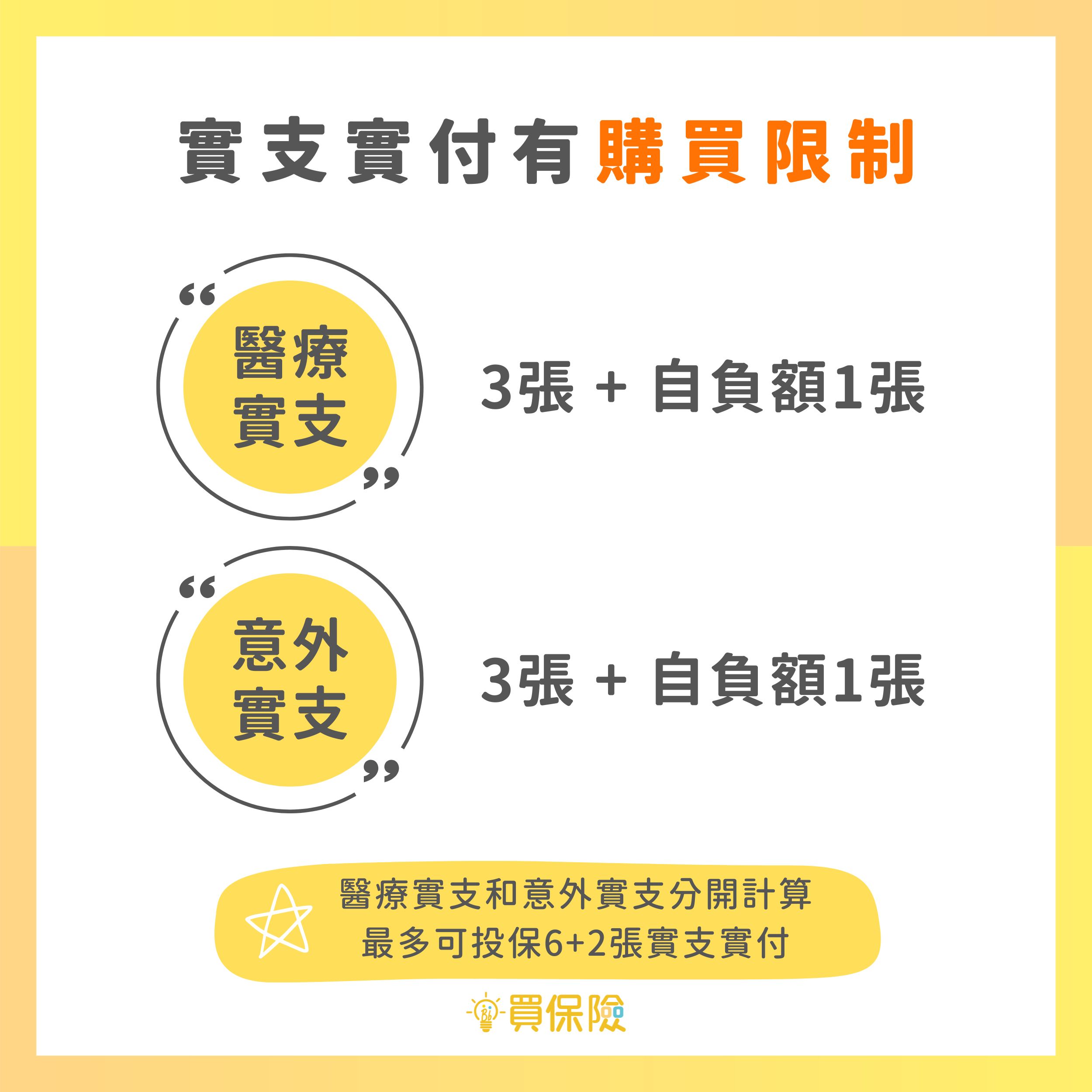 實支實付的購買張數限制：醫療實支實付３＋１張，意外實支實付３＋１張