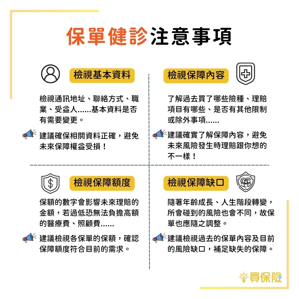 保單健診注意事項：檢視基本資料、檢視保障內容、檢視保障額度、檢視保障缺口