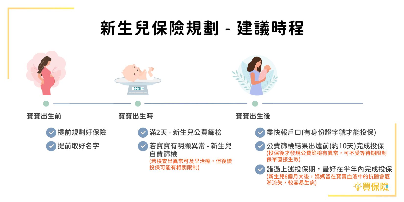 新生兒保險規劃 - 建議時程