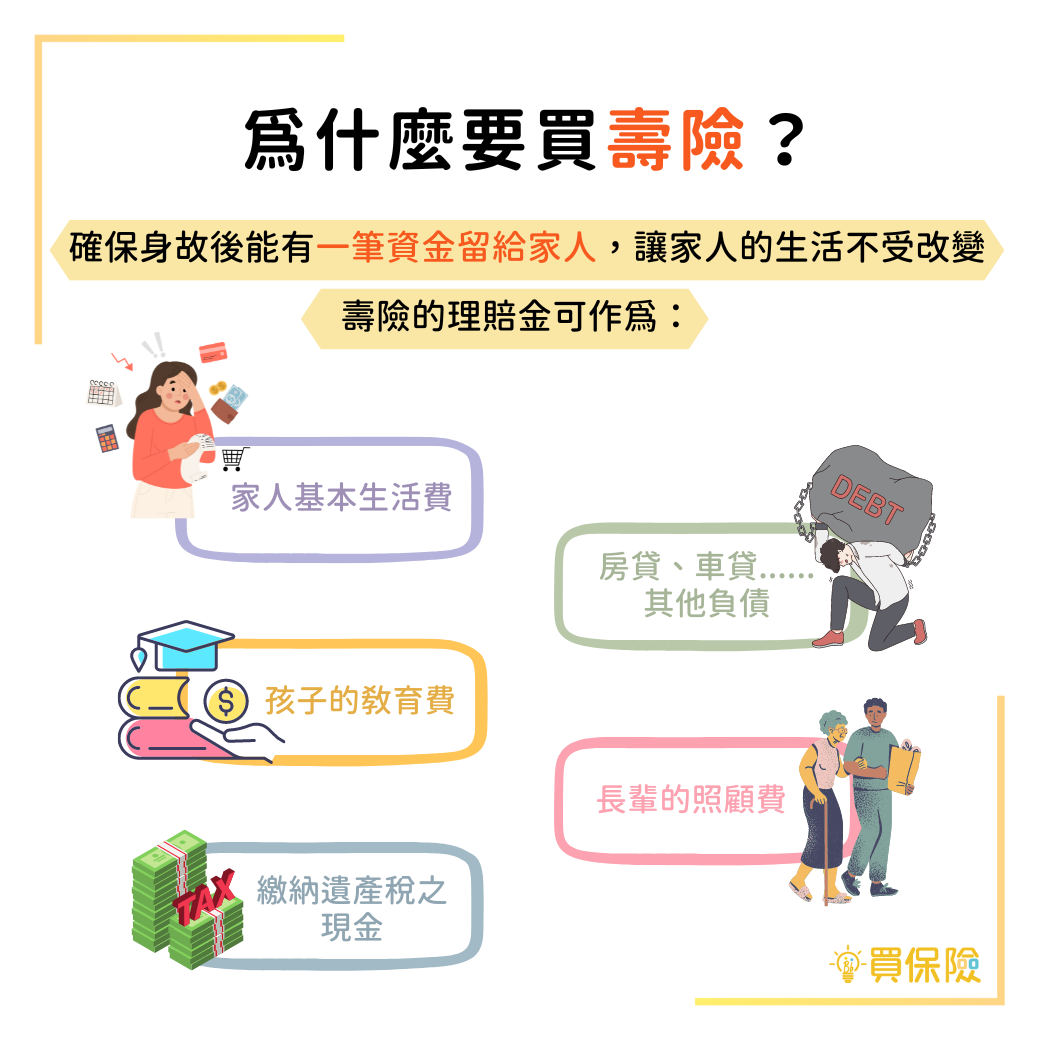 買壽險的理由：家人基本生活費、孩子的教育費、長輩的照顧費、繳納遺產稅之現金、繳納房貸車貸等債務......